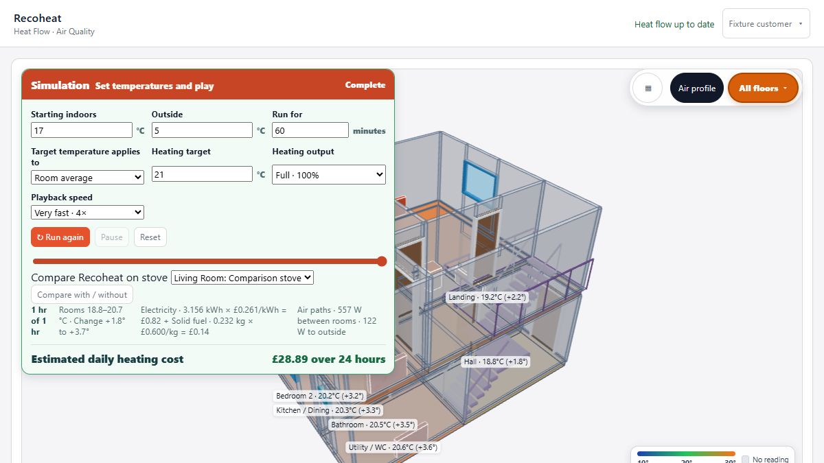 The completed simulation colours the home and reports room temperatures, fuel use and air paths.